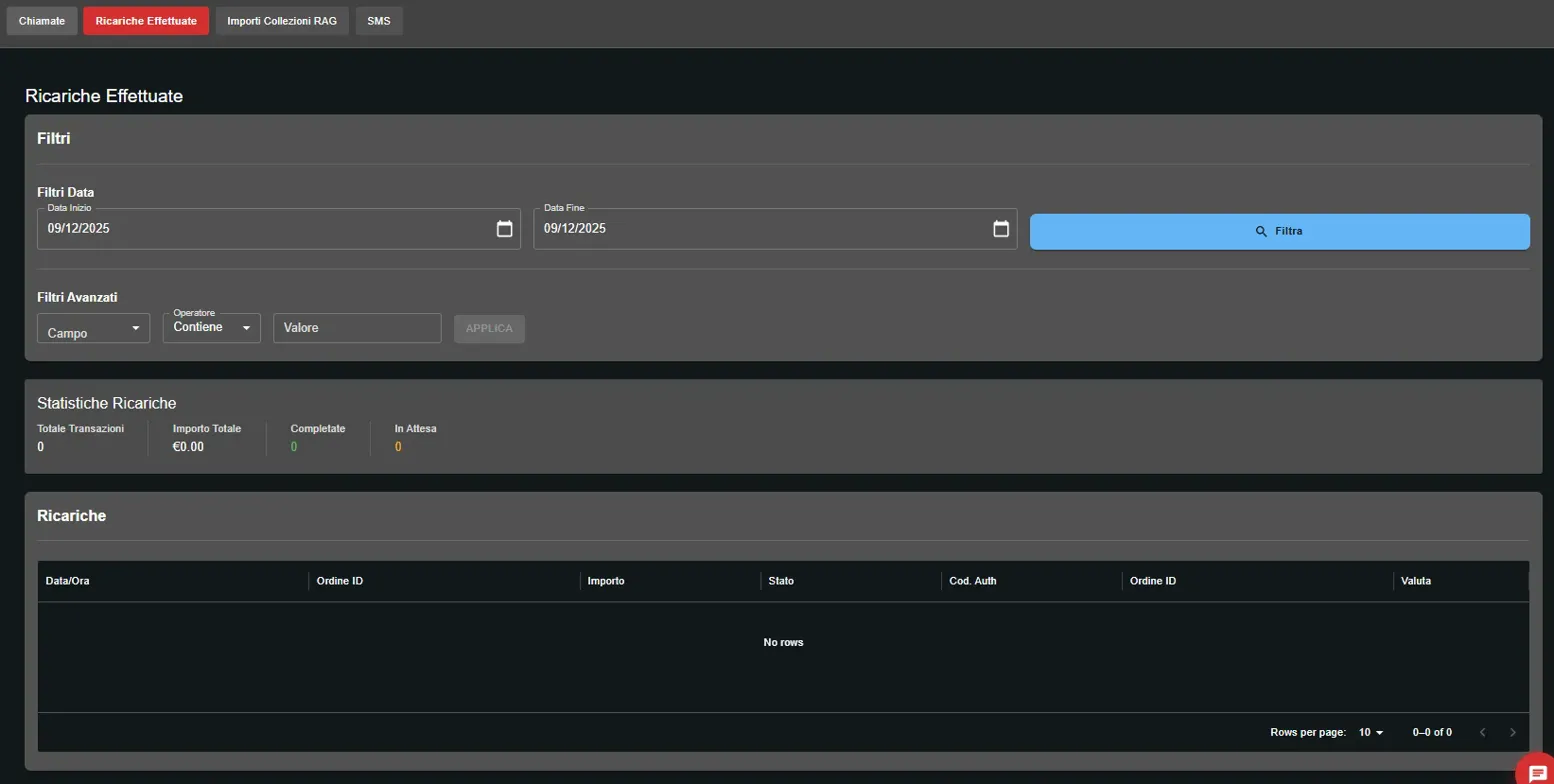 Ricariche Effettuate