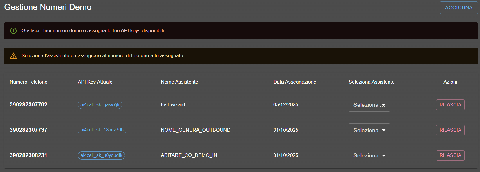 Tabella di gestione routing numeri telefonici